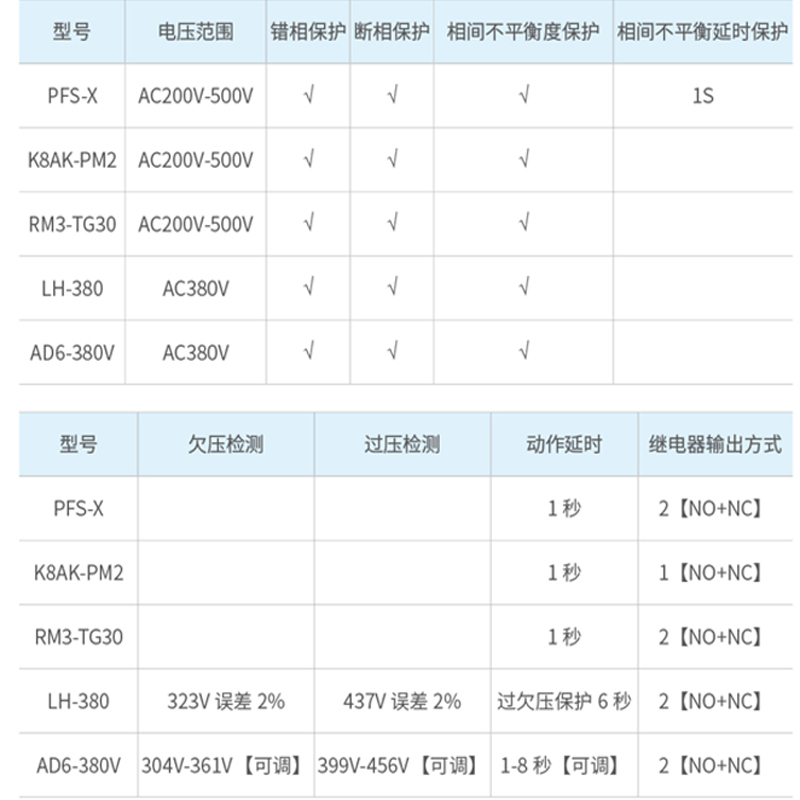 AD6相序缺相保護器